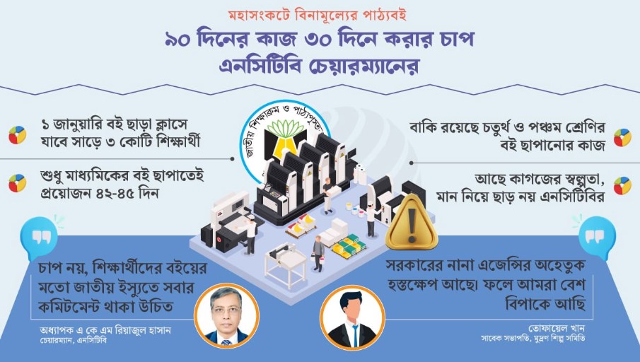 জাতীয় শিক্ষাক্রম ও পাঠ্যপুস্তক বোর্ডের (এনসিটিবি) চেয়ারম্যান অধ্যাপক এ কে এম রিয়াজুল হাসান ।