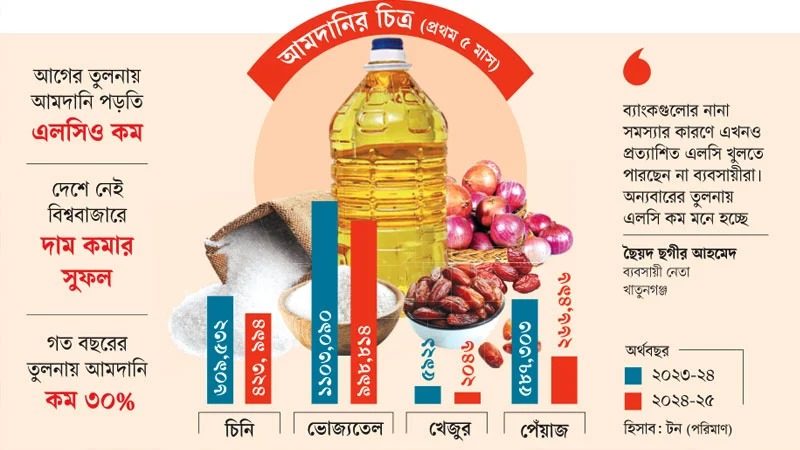 সংগৃহীত 